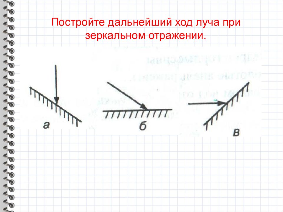 На рисунке 2 показано положение отраженного от зеркальной поверхности луча постройте луч