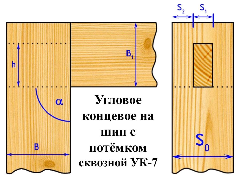 Конечный угол