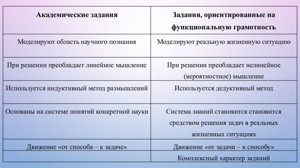 Лук функциональная грамотность 4 класс презентация фгос