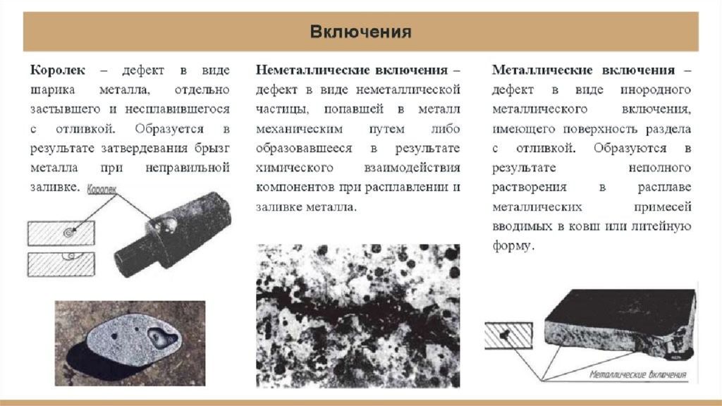 Что такое дефект. Неметаллические включения дефект. Включение в металле. Неметаллические включения в металлах. Металлические включения дефект.