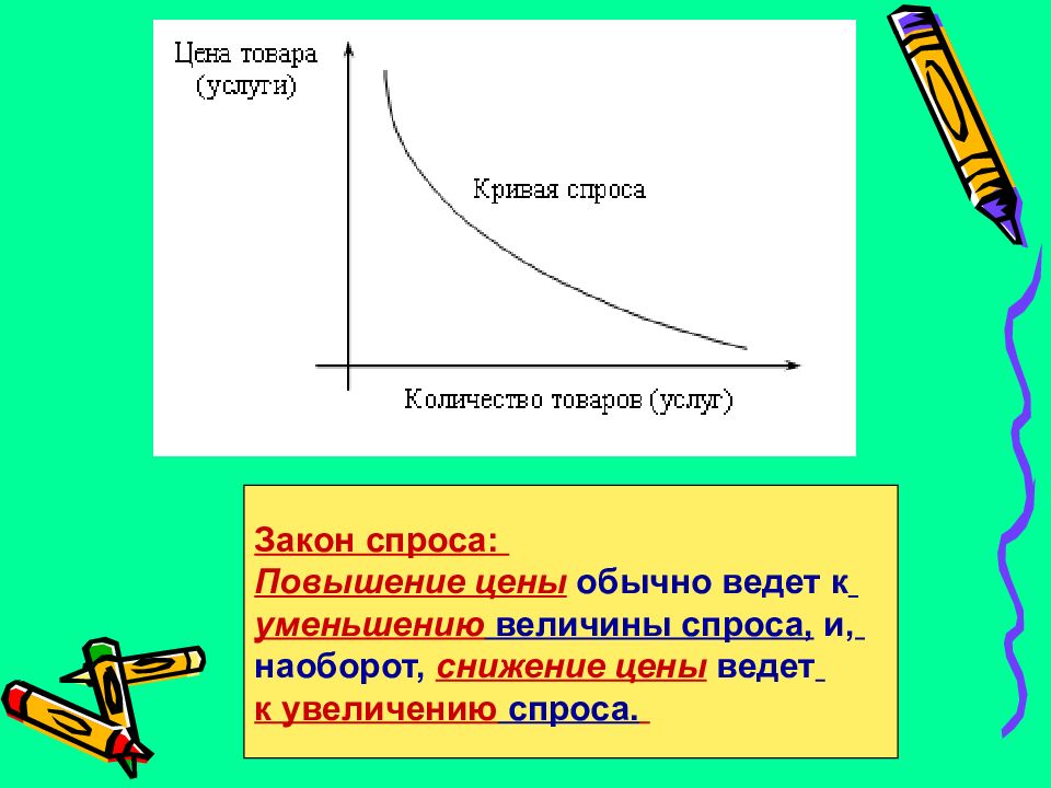 Спрос кривая спроса закон спроса презентация