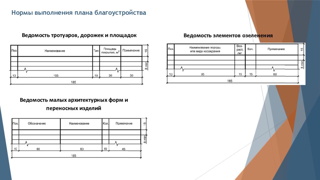 Норма планирования. Ведомость элементов озеленения. Ведомость тротуаров дорожек и площадок. Ведомость малых архитектурных форм и переносных изделий. Ведомость МАФ.