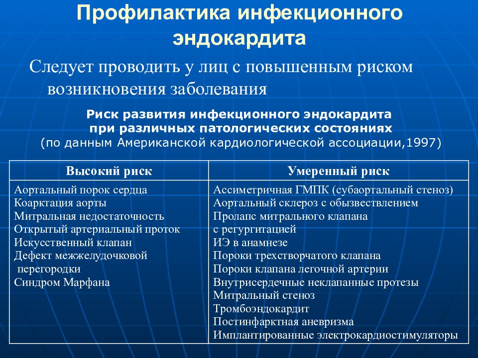 Клиническая картина инфекционного эндокардита