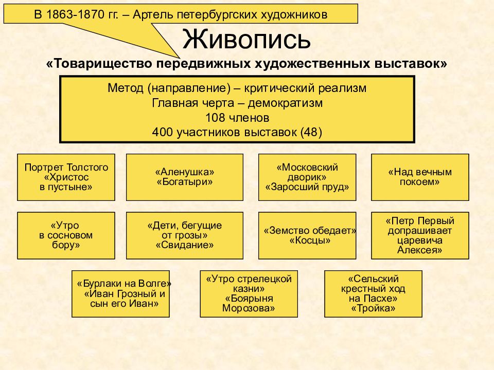 Петербургская артель