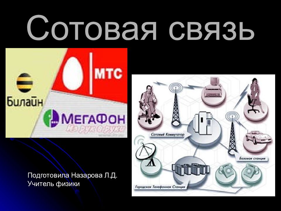 Сотовая связь