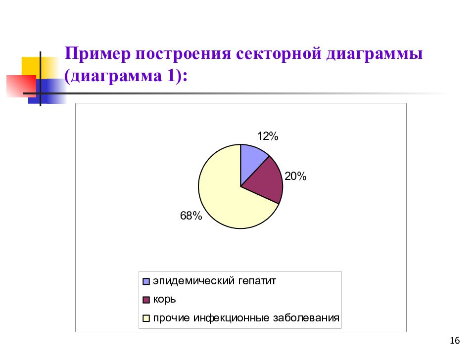 Первая диаграмма