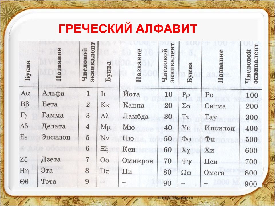 Греческий алфавит словами. Греческий алфавит. Буквы греческого алфавита с транскрипцией. Греческий алфавит таблица. Произношение букв греческого алфавита.
