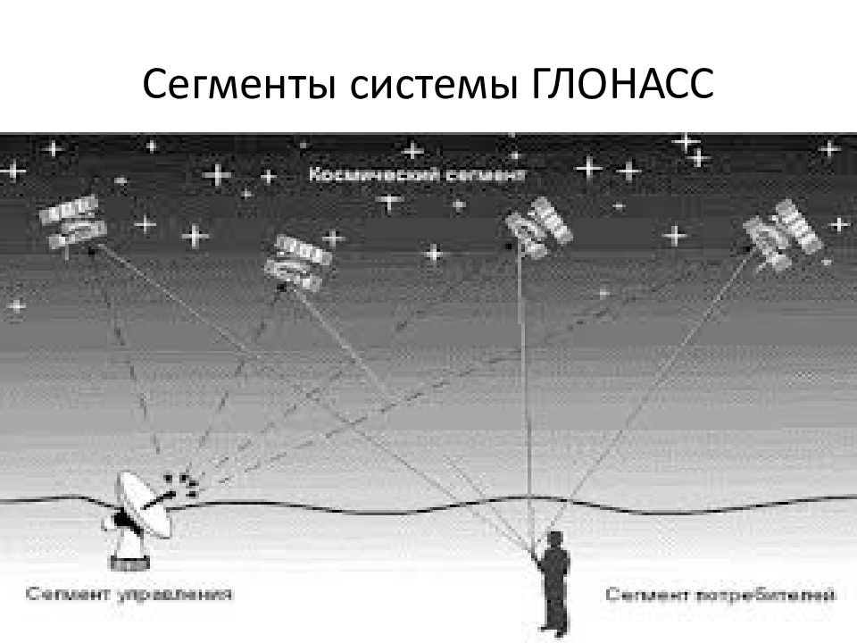 Система сегмент. Наземный сегмент спутниковой системы навигации. Сегменты высокоорбитальных навигационных систем ГЛОНАСС. Сегмент управления спутниковой системы. Спутниковая радионавигационная система GPS:сегмент управления..