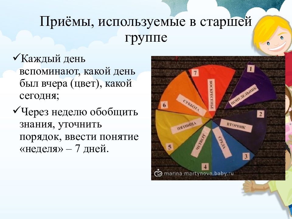 С какого возраста использовать. Методика ознакомления с частями суток. Методика ознакомления дошкольников с частями суток. Понятие неделя для дошкольников. Знакомим дошкольников с днями недели.