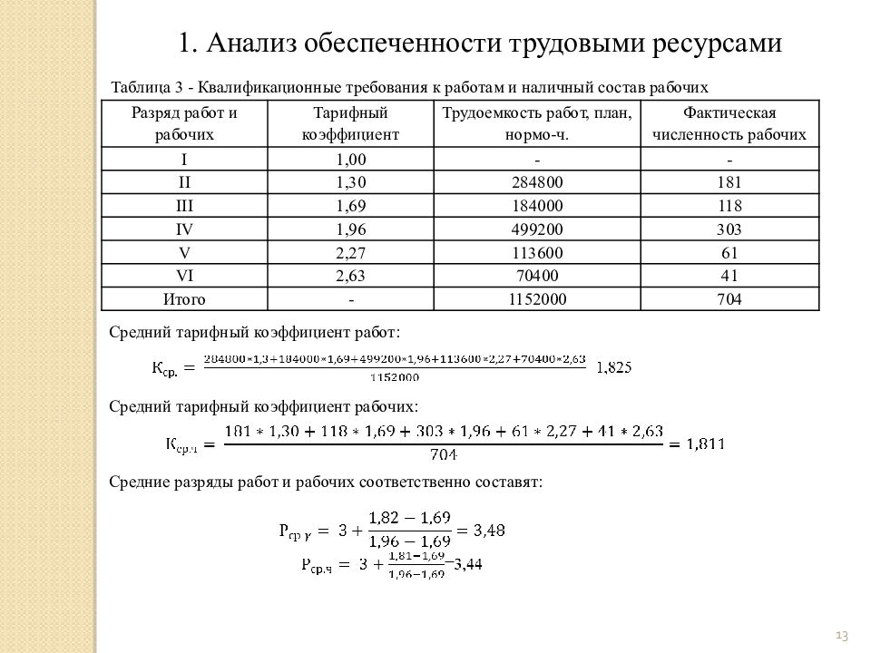 Анализ трудовых