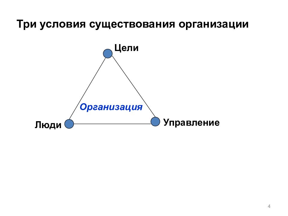 Три организации. Организация и ее элементы. Условия существования организации. Киниматика и её элементы.