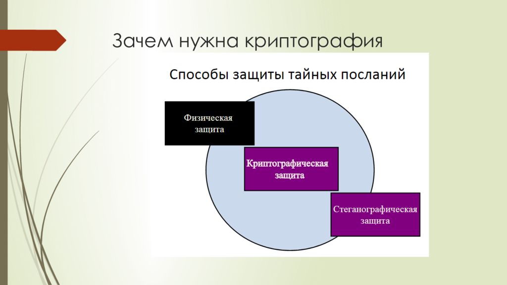 Проект на тему криптография