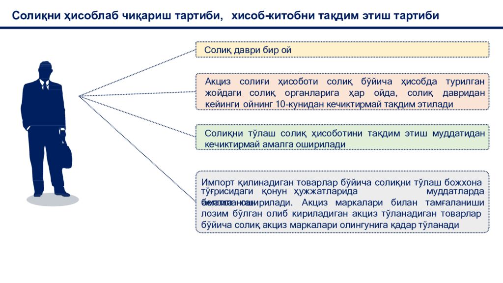 Солиқни ҳисоблаб чиқариш тартиби, хисоб- китобни тақдим этиш тартиби