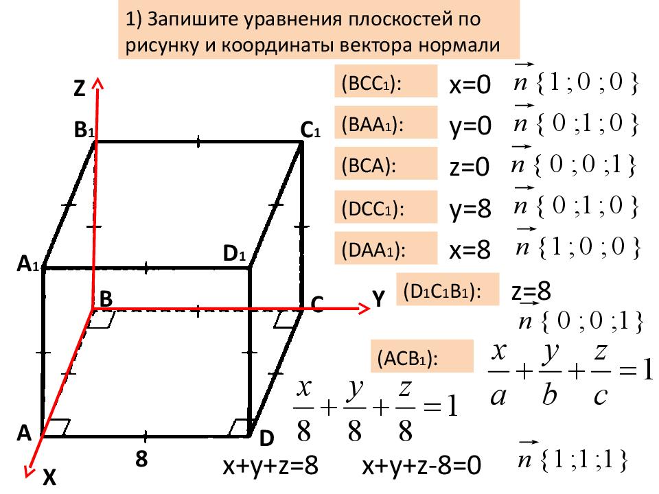 Найти координаты точек относительно плоскости. Уравнение плоскости и вектор нормали. Вектор нормали к плоскости. Координаты вектора нормали к плоскости. Уравнение координатных плоскостей.