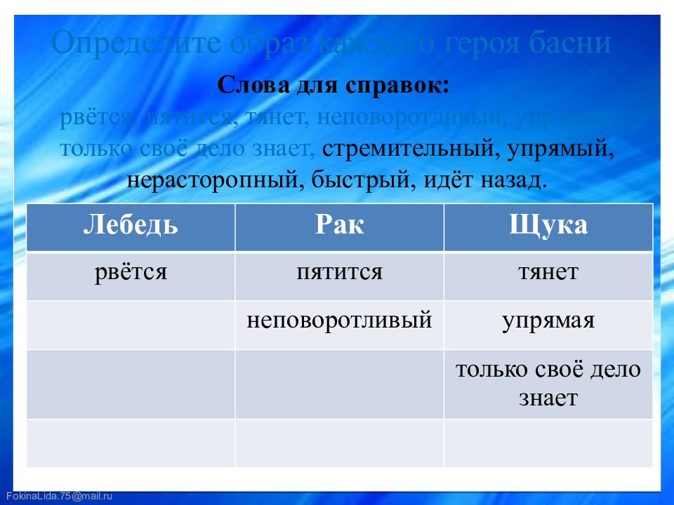 Презентация лебедь рак и щука 2 класс перспектива