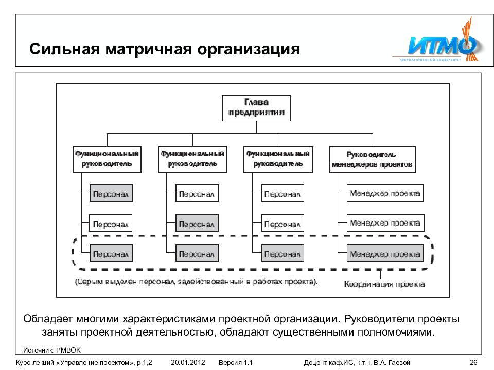 Сильная матрица проекта это