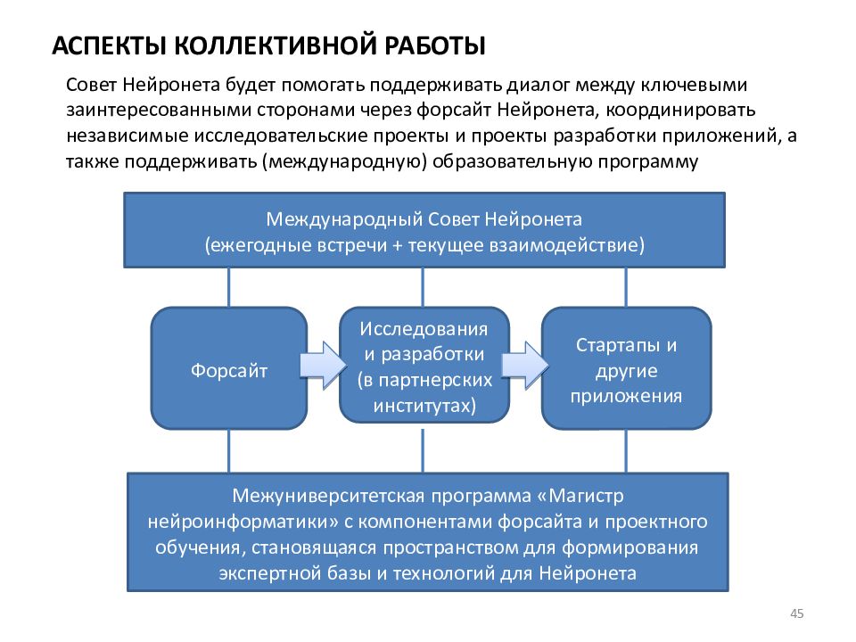 Дорожная карта нейронет