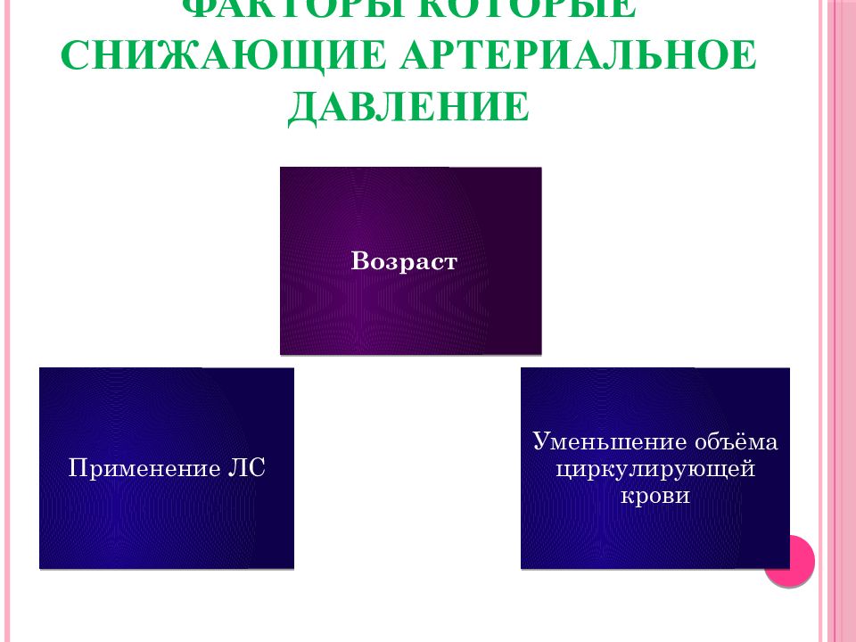 Фактор снижающий. Факторы способствующие повышению и понижению артериального давления. Фактор приводящий к снижению артериального давления. Факторы понижающие артериальное давление. Факторы приводящие к снижению ад.