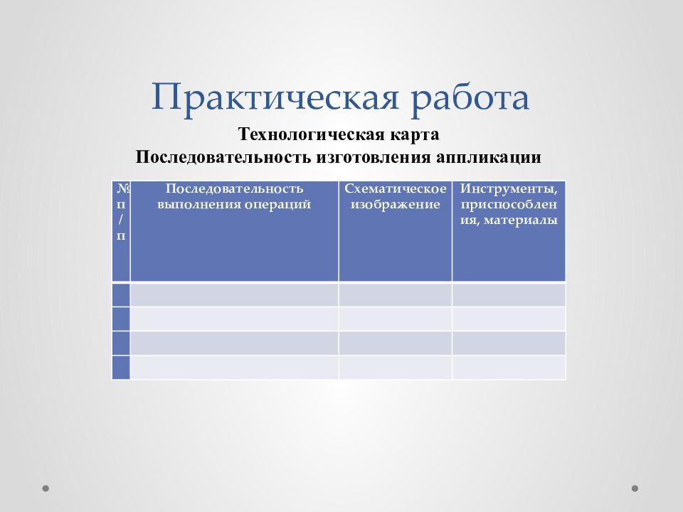 Оценка качества изготовления проектного изделия. Последовательность урока.