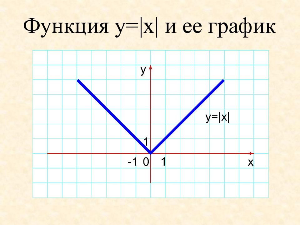 График функции у х 1 3. X.