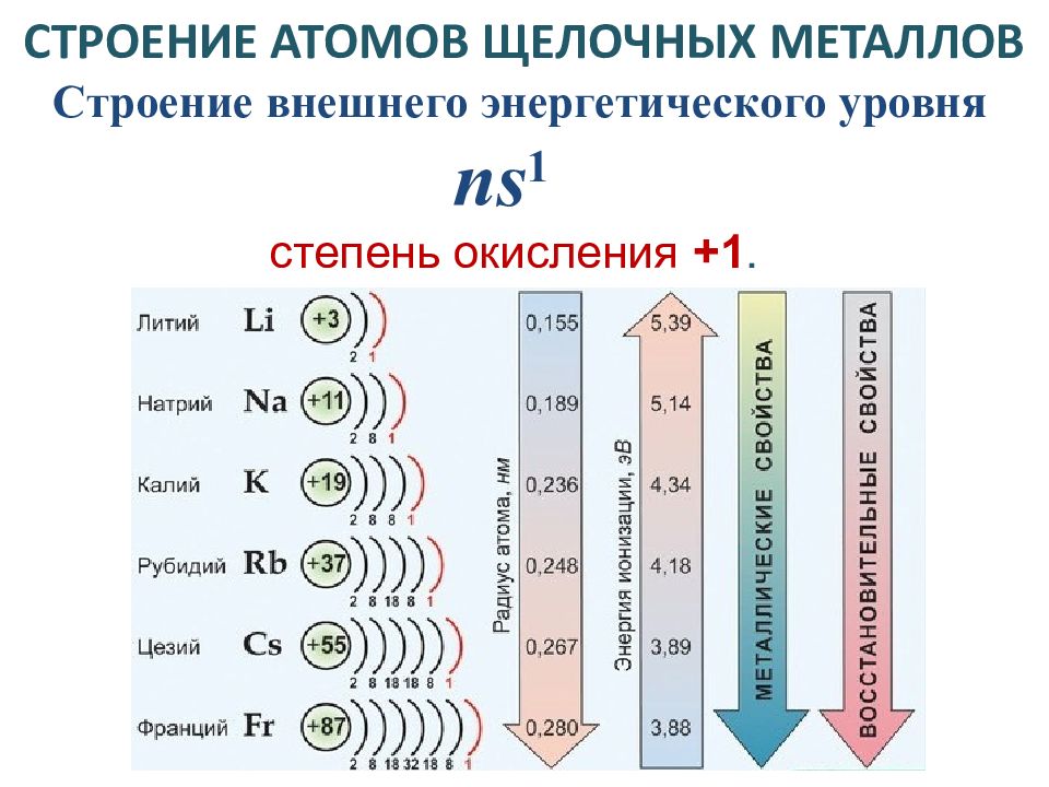 Охарактеризуйте химические элементы литий бериллий и бор по плану