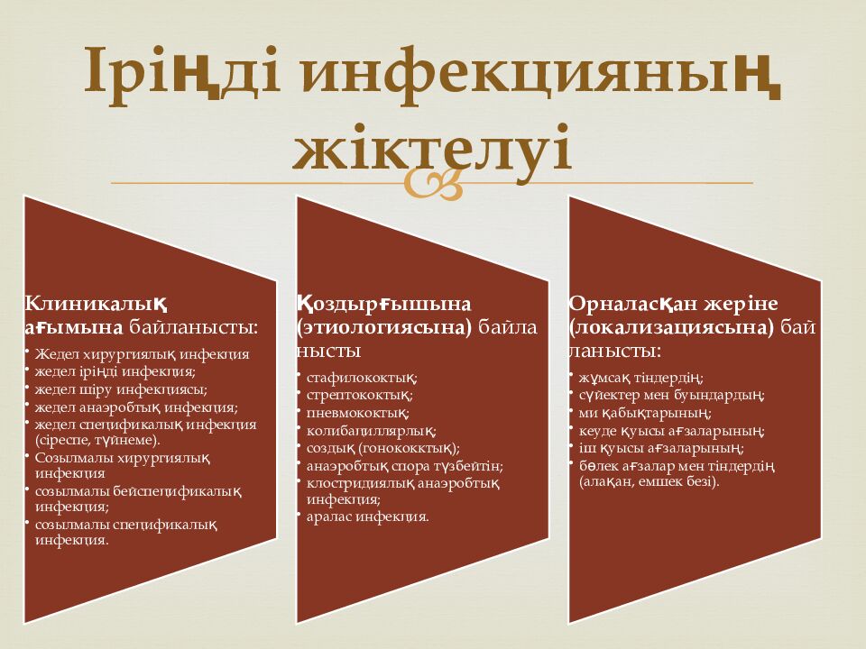 Іріңді инфекцияның жіктелуі