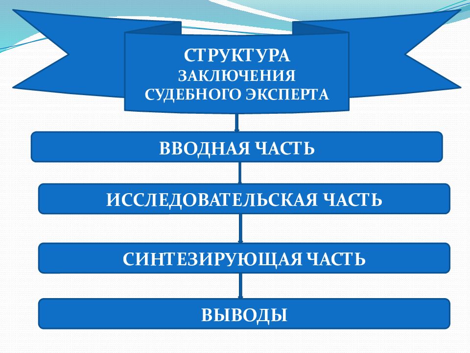 Структура заключения. Структура заключения экспетт. Структура заключения судебного эксперта. Содержание заключения эксперта. Заключение исследовательской части.