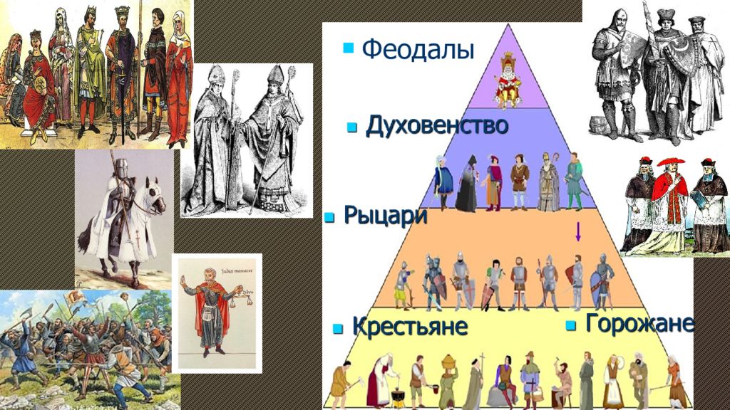 Феодалы и крестьяне. Одежда феодалов. Народ духовенство феодалы. Духовенсто феодалы крестеаны. Феодал это в истории.