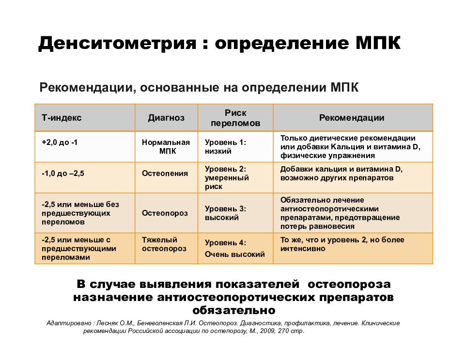 Постменопаузальный остеопороз презентация