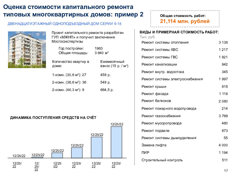 Справочник проектных цен на капитальный ремонт. Примеры ремонтов в домах под реновацию.