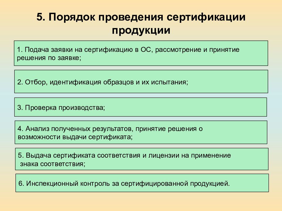 Кто проводит отбор образцов для испытаний при сертификации