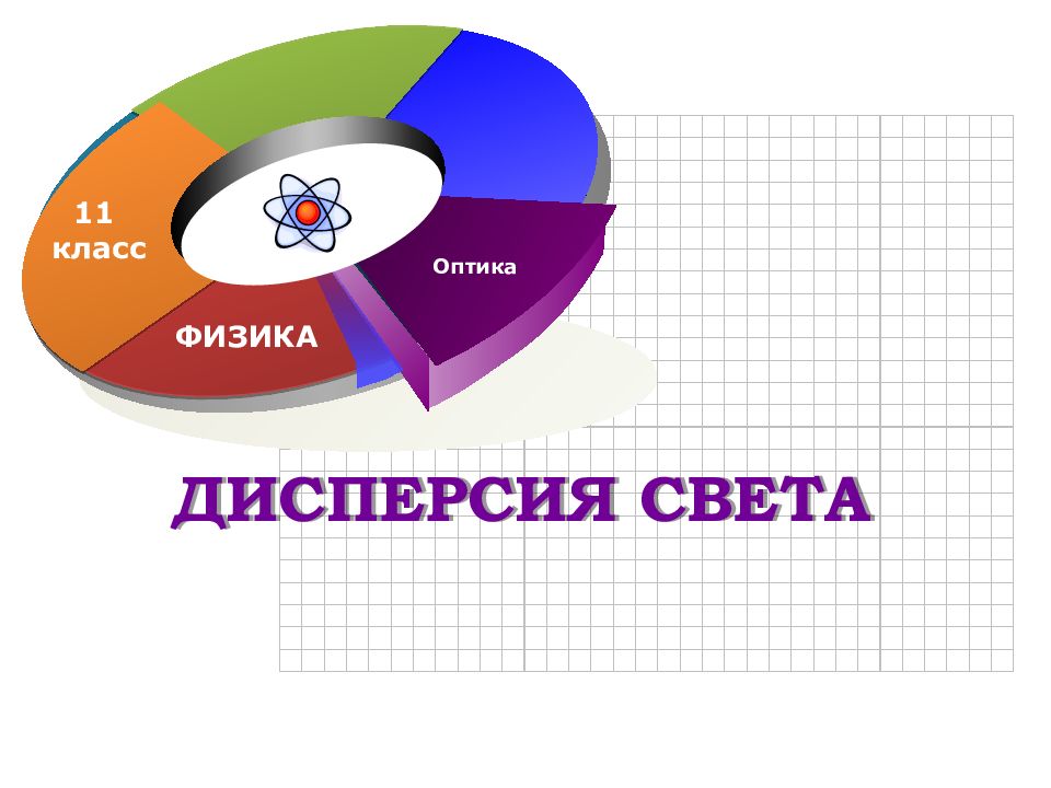 Дисперсия света 11 класс Оптика ФИЗИКА