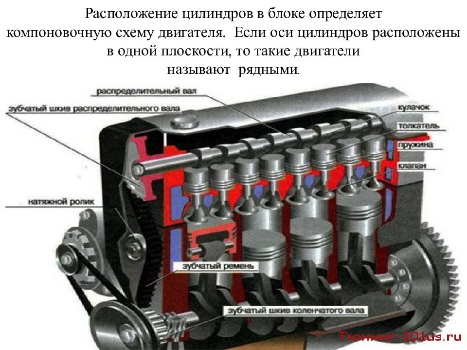 1 цилиндр двигателя. Расположение цилиндров двигатель 6 б 31. Расположение цилиндров на двигатель kta50g3. Расположение цилиндров в рядном 6 цилиндровом ДВС. Рядный 4 цилиндровый двигатель.
