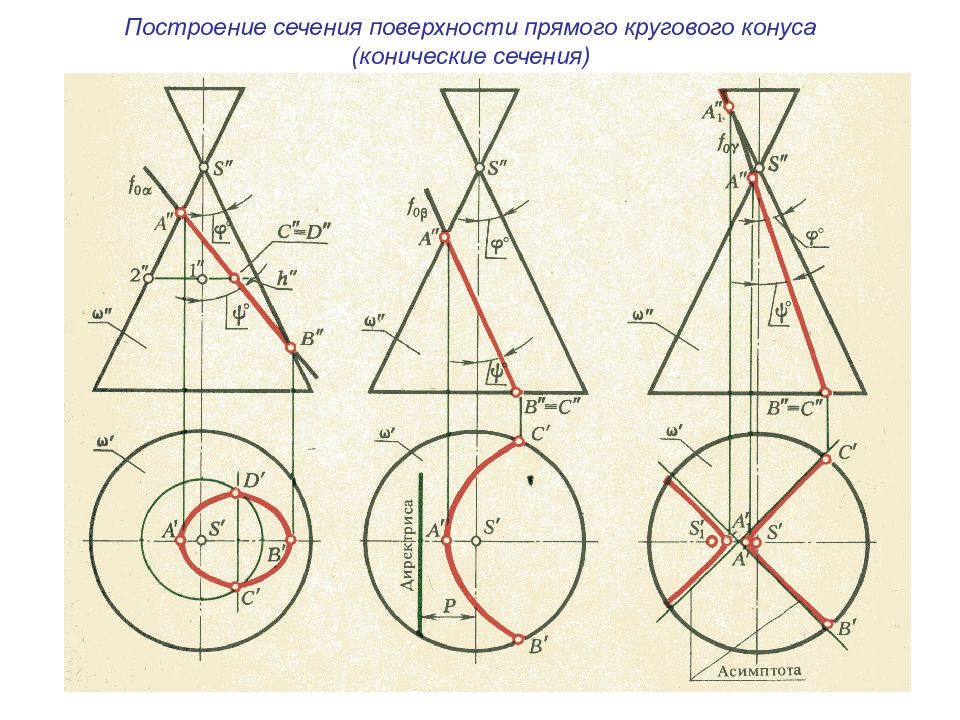 Сечение пересечение. Пересечение конуса плоскостью конические сечения. Сечение конуса парабола построение. Пересечение конуса и эллипса. Сечение конуса плоскостью Гипербола.