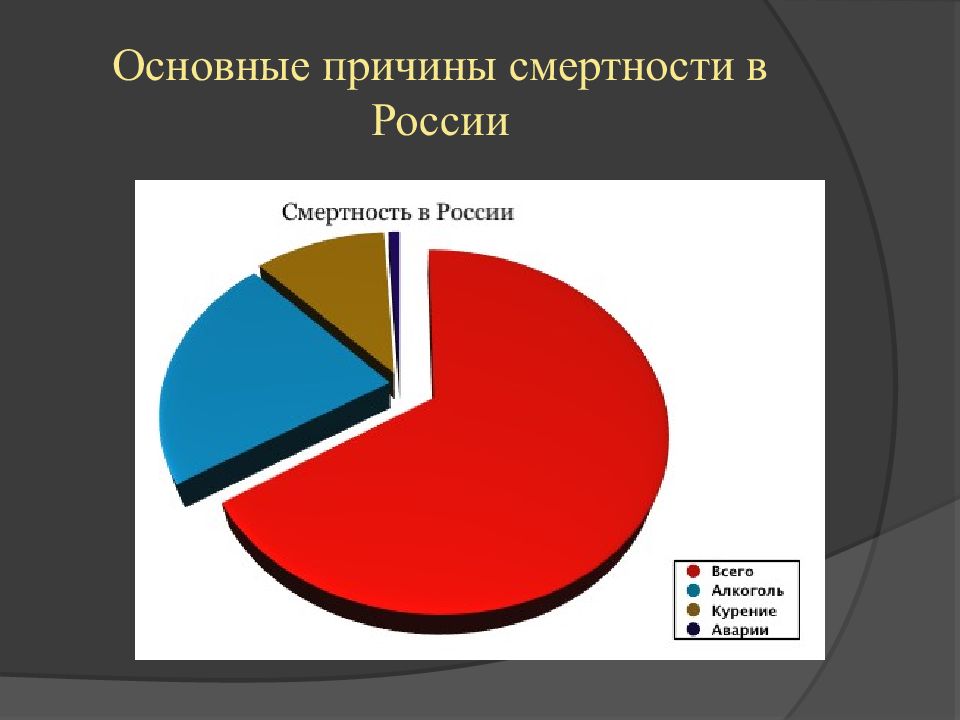 Высокая смертность. Причины с ертности в России. Причины смертности. Причины смертности в России. Основные причины смертности в России.