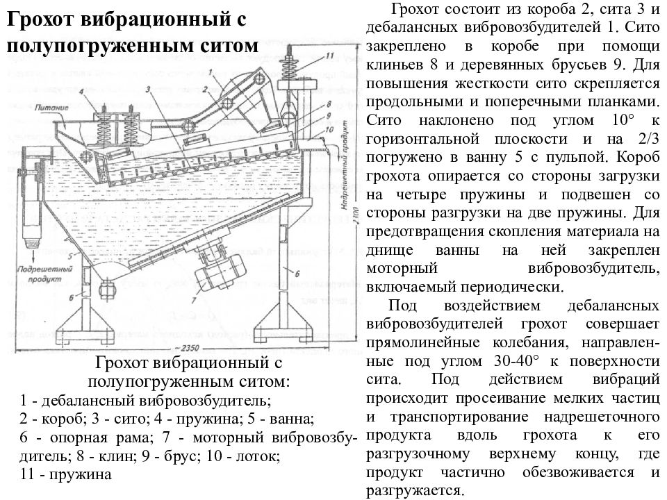 Схема вибрационного грохота