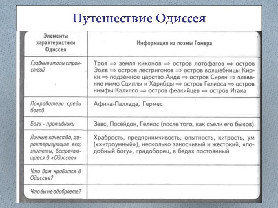 Составить цитатный план илиада