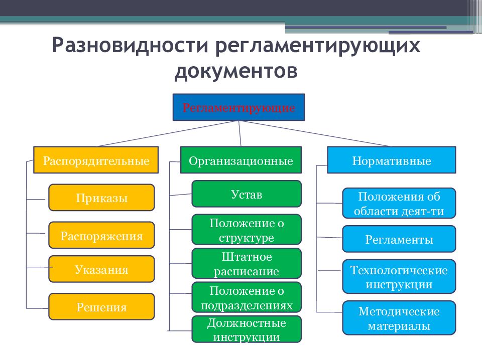 Основные документы ит проекта