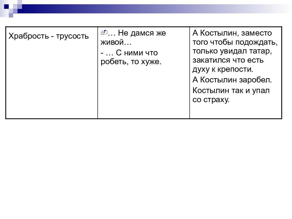 Костылин характеристика 5 класс таблица