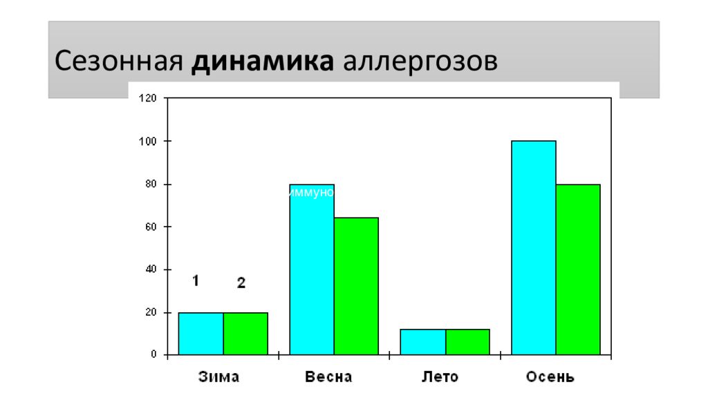 Хронический бронхит диаграммы