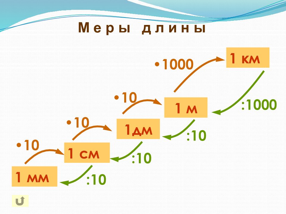 Математика тема масштаб. Масштаб 6 класс математика. Тема масштаб 6 класс. Урок масштаб по математике 6 класс Виленкин. Видеоурок по математике 6 класс масштаб.