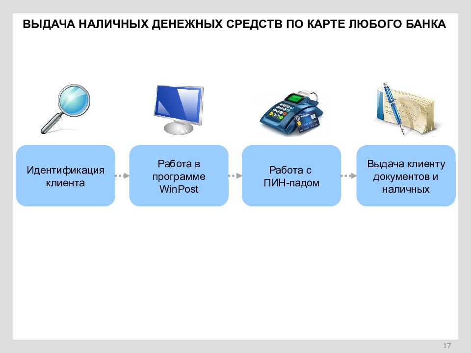 Доставляет информацию