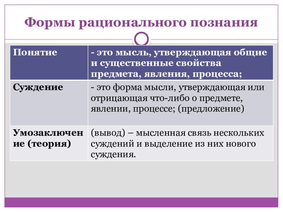 Иносказательное изображение предметов или явлений с целью изображения их сущности