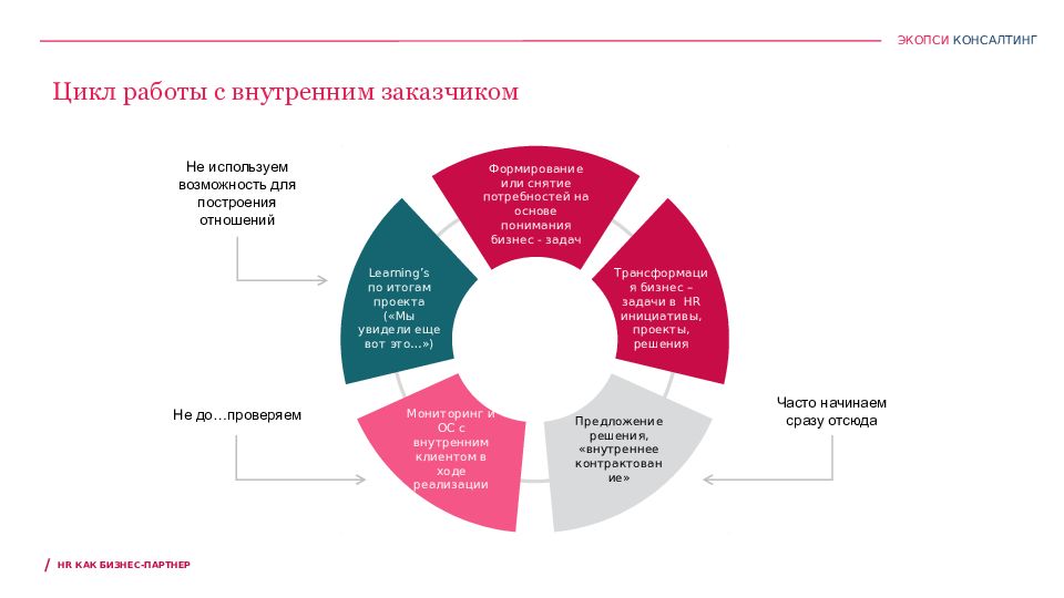 Что такое hr проект