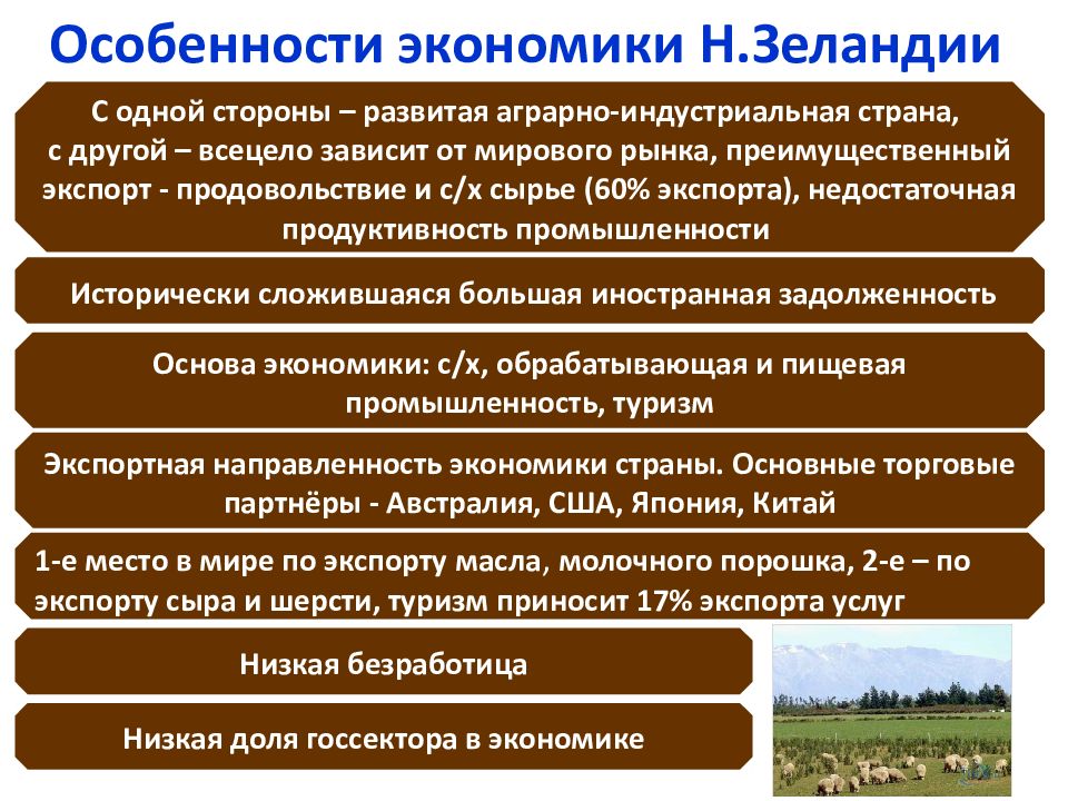 Каков современный рисунок размещения населения и хозяйства австралии какие факторы определили