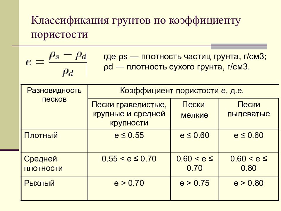 Определить пористость грунта если в образце поры занимают 28 см3 а минеральная часть 42 см3