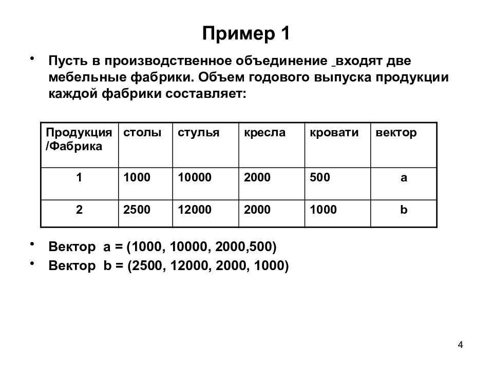 Годовой выпуск изделий. Годовой выпуск продукции. Годовой выпуск изделий составляет. Годовой выпуск продукции составил.