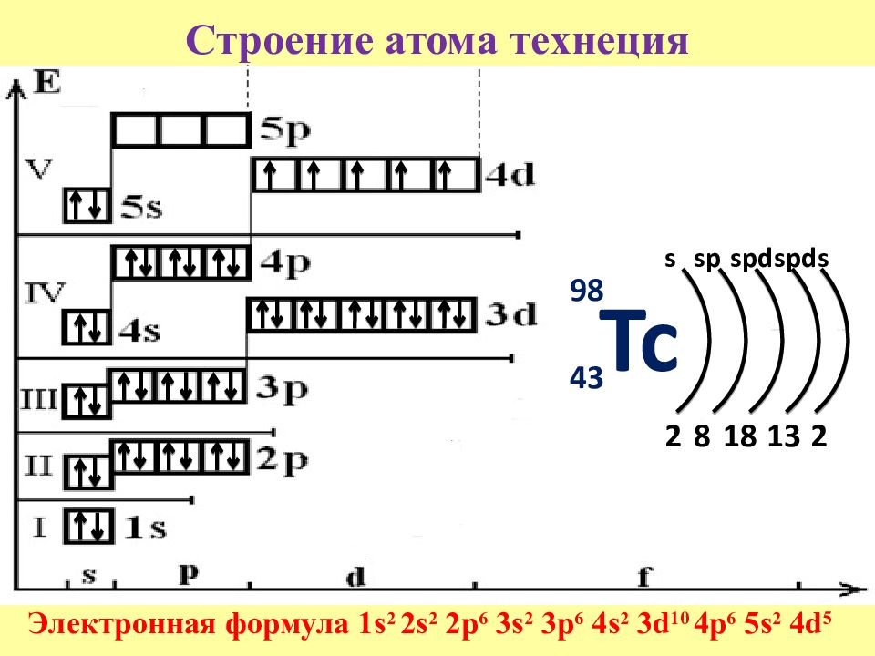 Цирконий схема строения атома. Строение атома рутения схема. Строение электронных оболочек атомов иттрий. Схема электронного строения и электронная формула циркония.