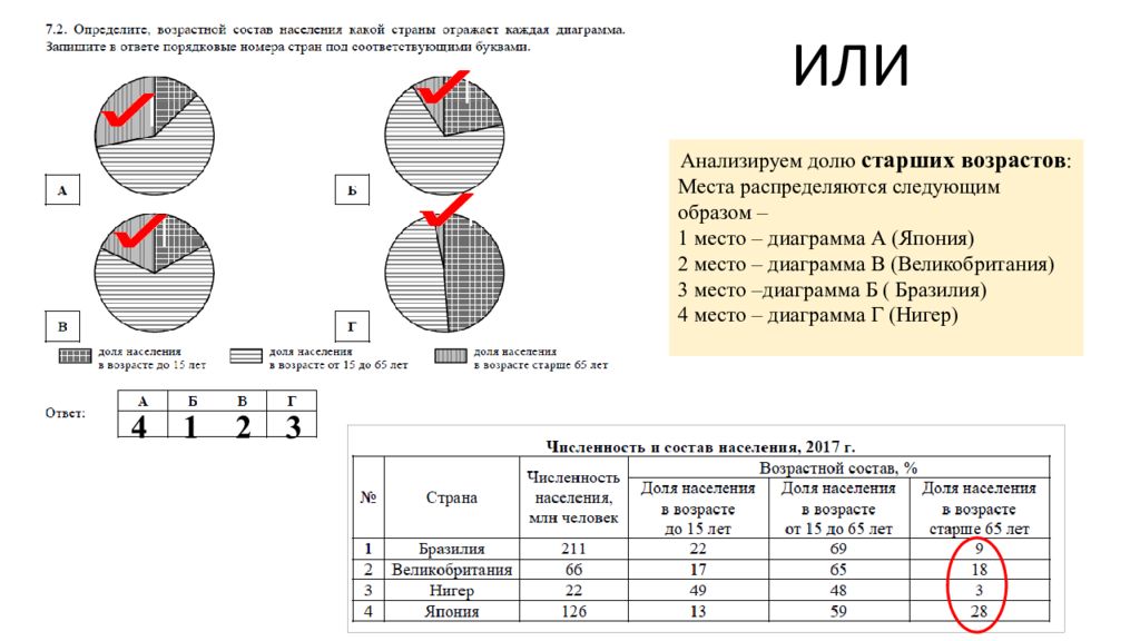 Впр 6 класс диаграммы