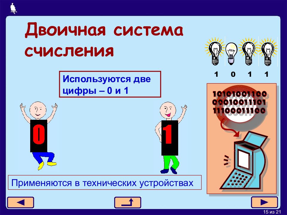 Системы счисления картинки для презентации